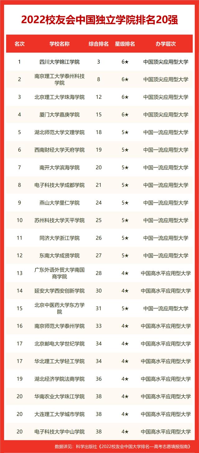 江西省专科学校排名表2022（江西专科院校排行榜2021）